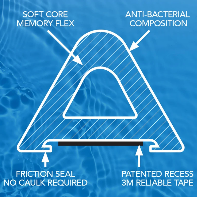 Included Features For Ella Barrier Free Shower Bases